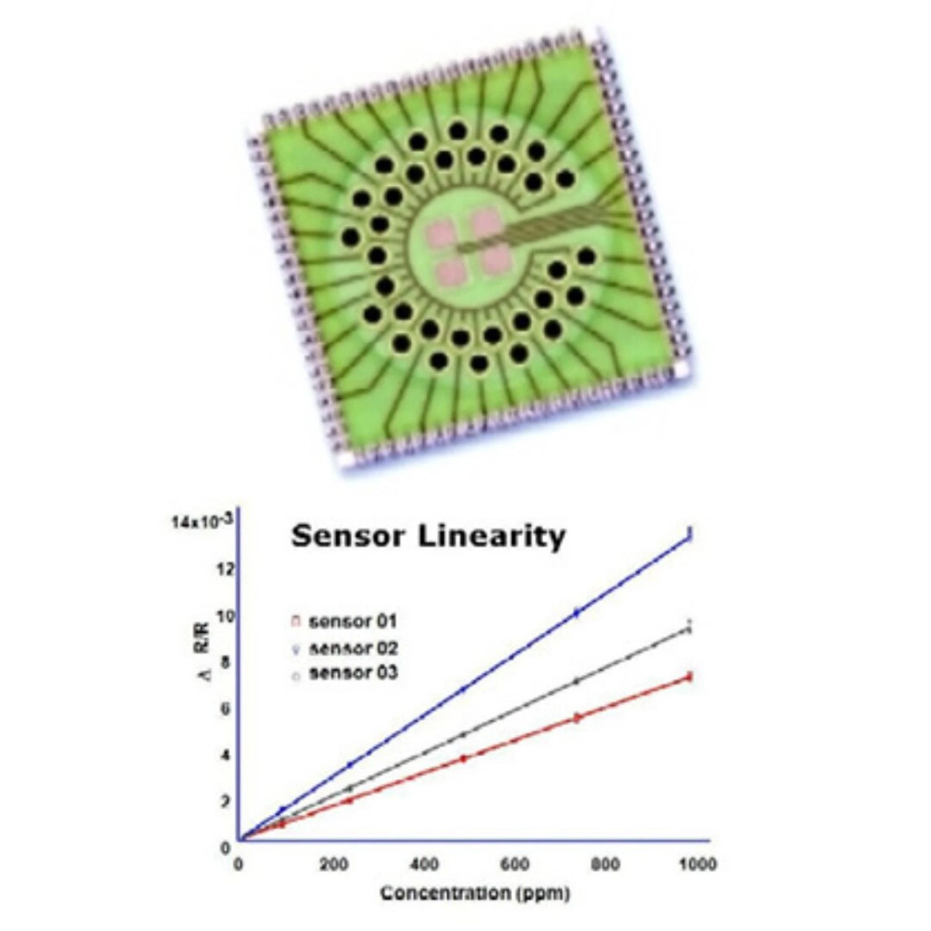 8 Types of Industrial and Commercial Settings Where Nanocomposite Sensors are Used