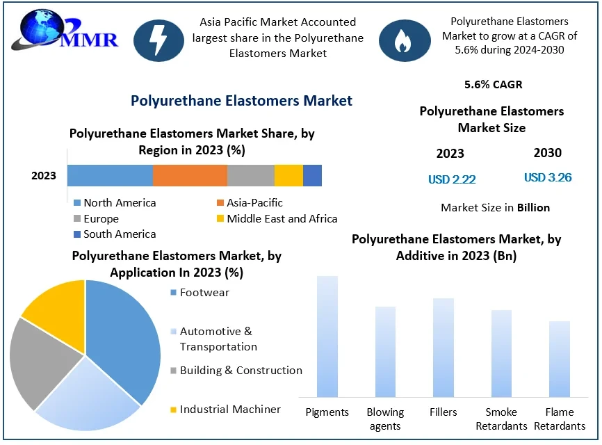 Polyurethane Elastomers Market Worldwide Industry Analysis, Outlook and Forecast 2030