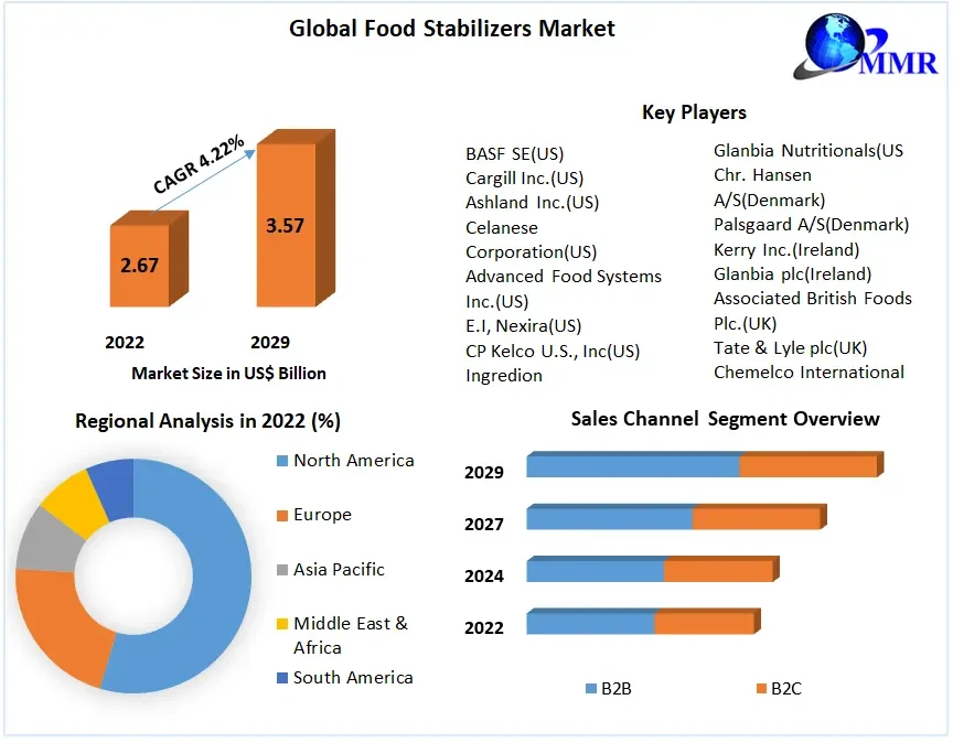Current Sensor Market Worth the Numbers: Size, Share, Revenue, and Statistics Overview | 2023-2029