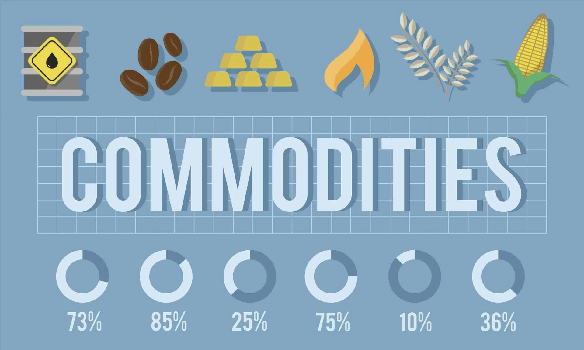 How Can I Forecast Commodity Prices Accurately?