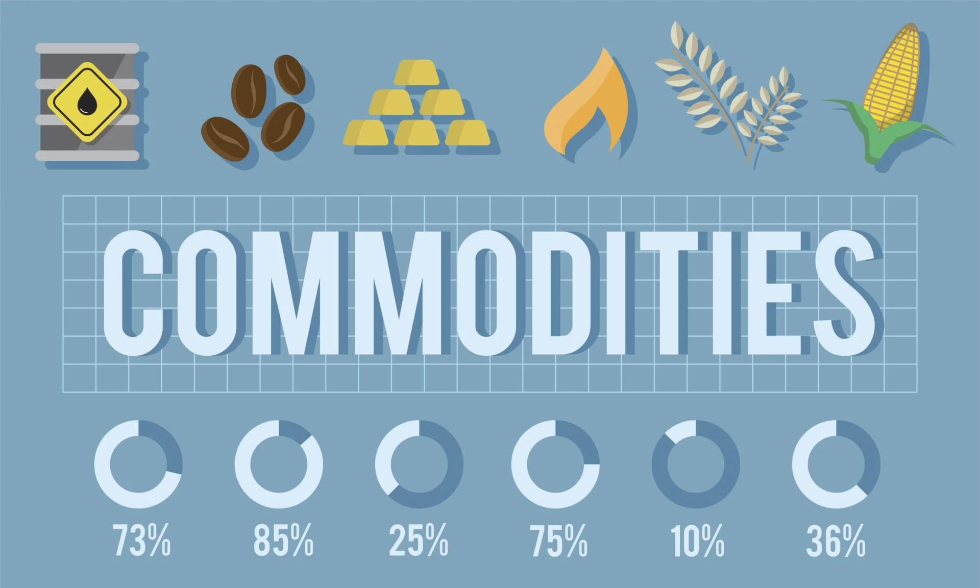 How are Prices Determined in the Commodity Market?