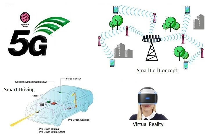 Millimeter Wave Technology Market Size &amp; Share Analysis 2022-2027