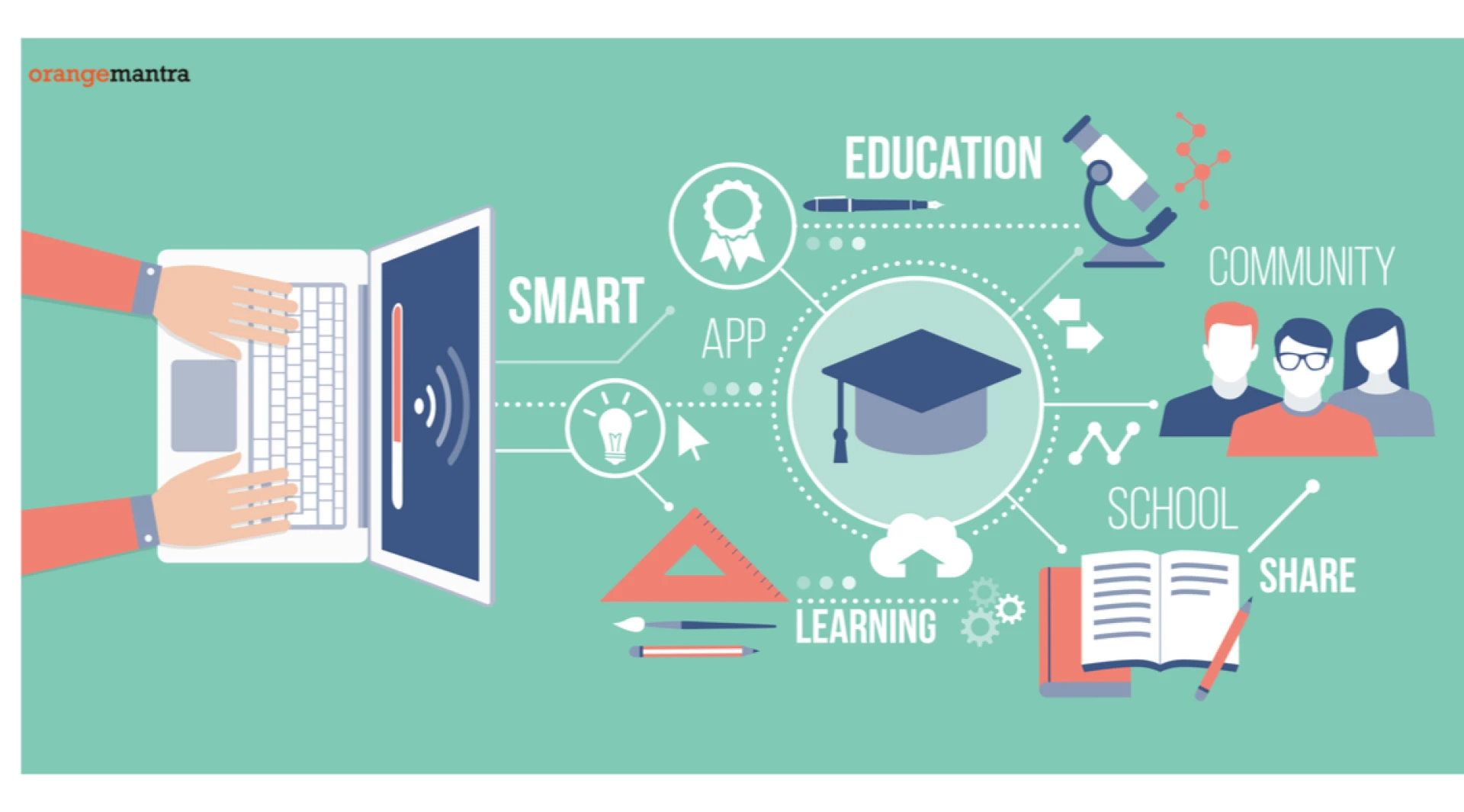 Cloud Computing Training in Chennai