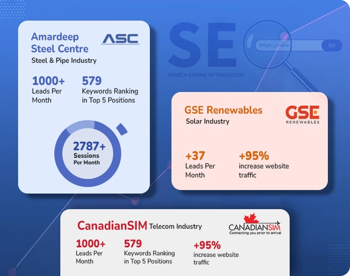 Ultimate Guide to Help You Choose the Right SEO Service Agency
