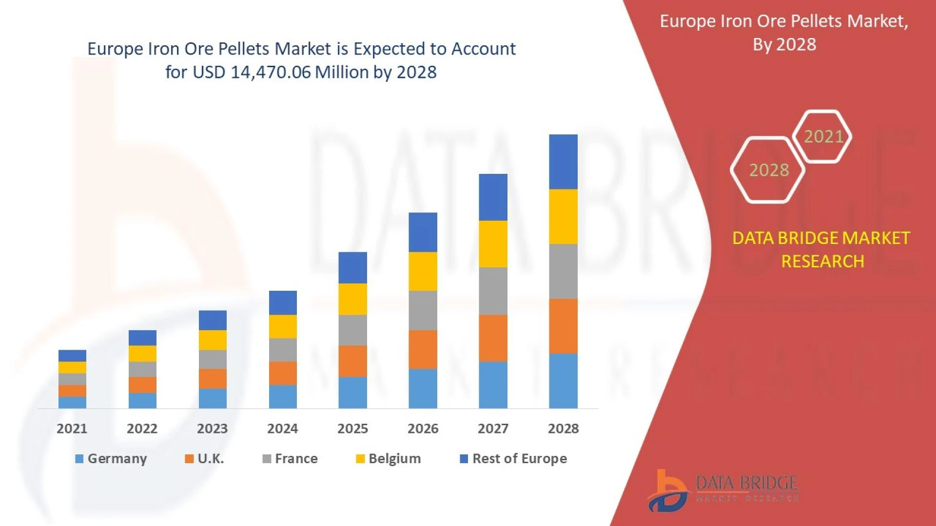 Europe Iron Ore Pellets Market is Expected to Reach USD 14,470.06 Million by 2028