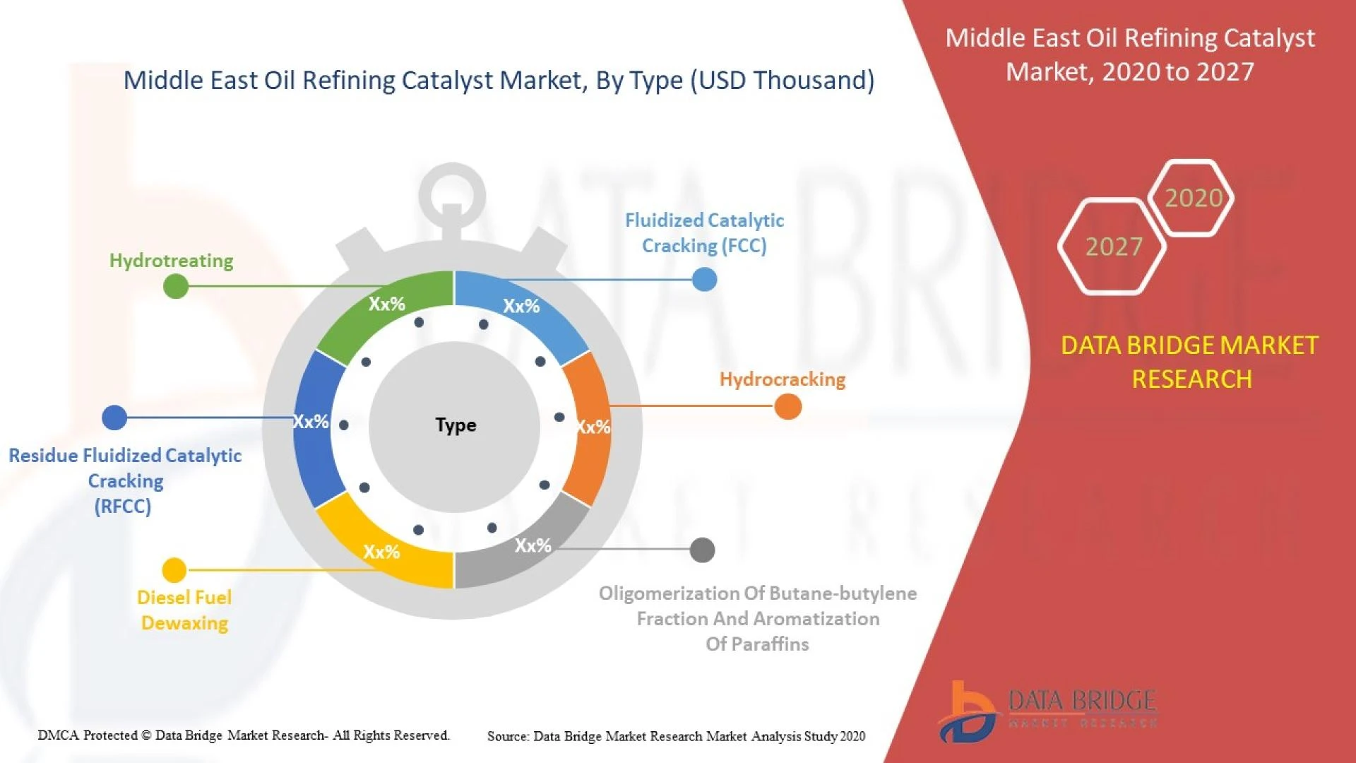 Middle East Oil Refining Catalyst Market is Expected to Register a Healthy CAGR in the Forecast Period