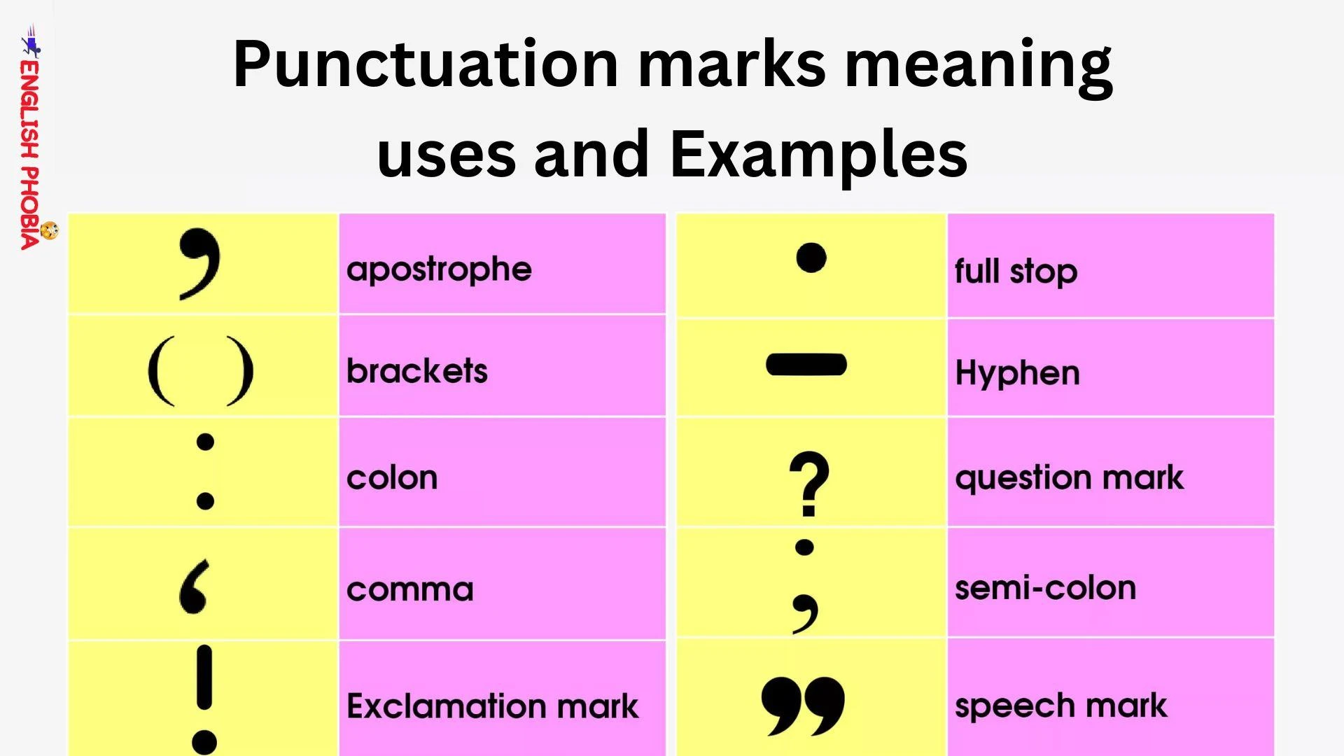 Punctuation marks meaning uses and examples