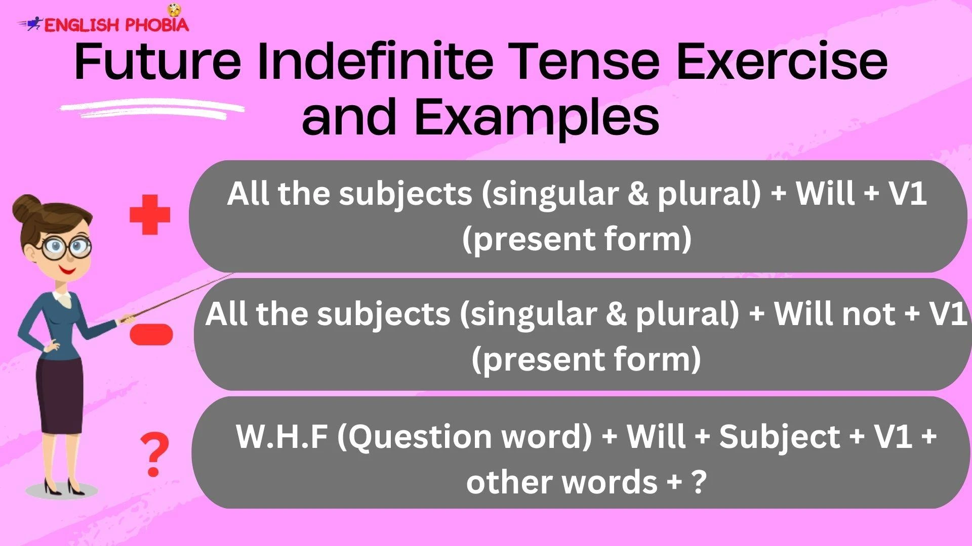 Future Indefinite Tense Exercise and Examples
