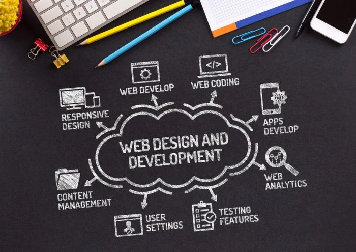 Web Development Services in Pakistan: A Comprehensive Guide
