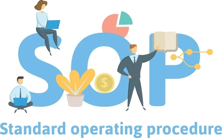Mastering Efficiency: A Comprehensive Guide to SOP Development | UK.Insightss