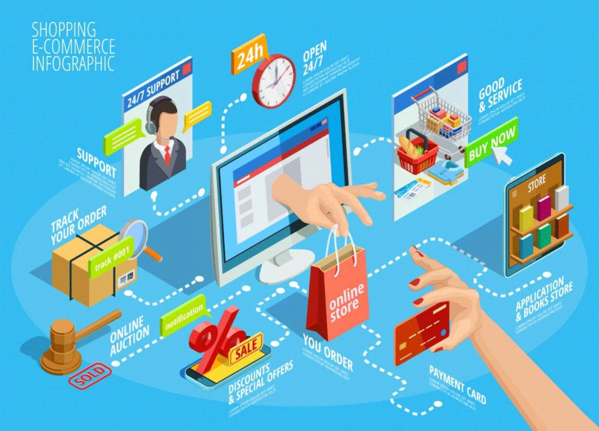 Maximizing Success: The Role of Value-Added Service Management in E-commerce Partnerships