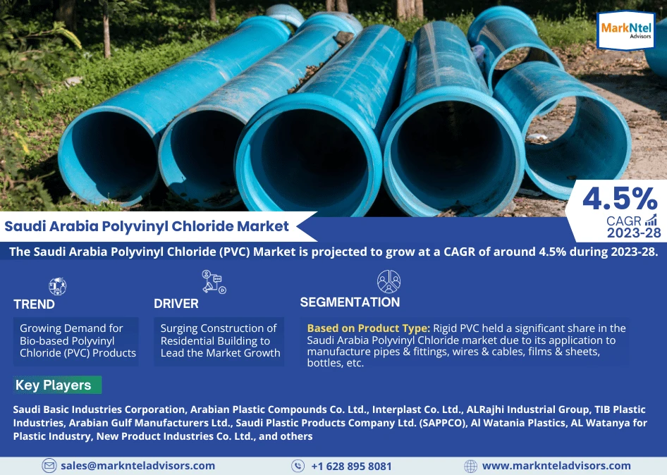 Saudi Arabia Polyvinyl Chloride (PVC) Market Growth, Share, Trends Analysis under Segmentation, Business Challenges and Forecast 2028: MarkNtel Advisors