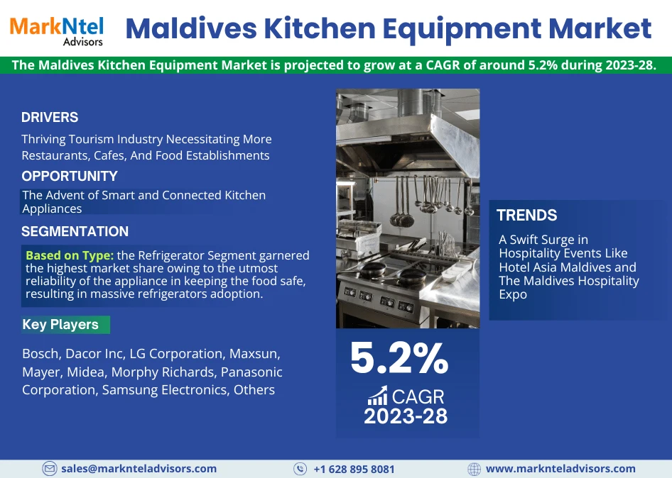 Maldives Kitchen Equipment Market Share, Size, and Growth Forecast: 5.2% CAGR (2023-28)