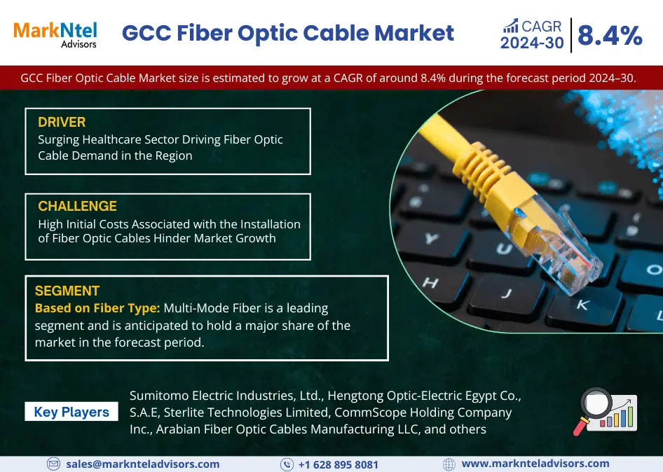 GCC Fiber Optic Cable Market: 8.4% CAGR Expected During 2024-30 Forecast Period