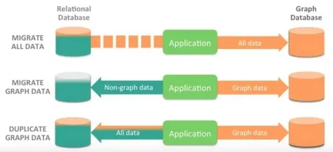 Relational In-Memory Database Market Share, Trend, Segmentation and Forecast to 2030