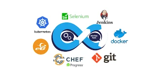 Accelerating Software Development: Unveiling the Power of DevOps Methodology