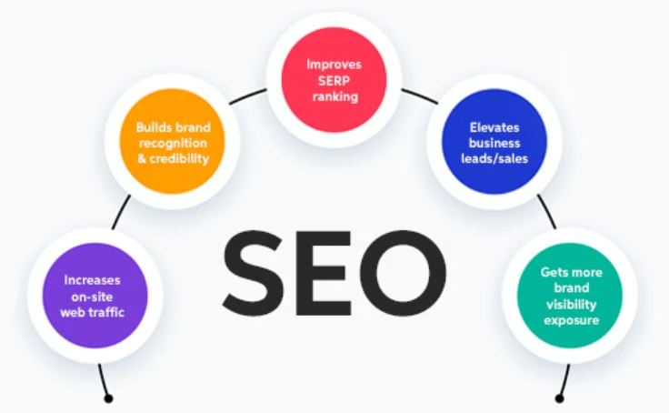 SEO Services in Delhi: Ways to Find a Best Agency