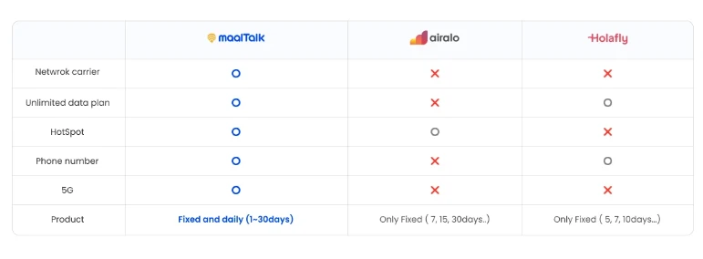 Revolutionizing Global Travel: The Ultimate Guide to eSIM Technology