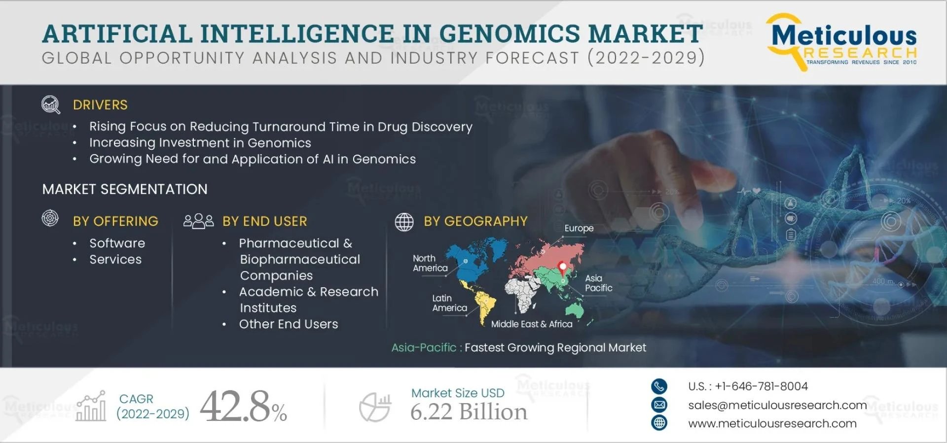 AI In Genomics Market Size &amp; Share Analysis Report, 2029