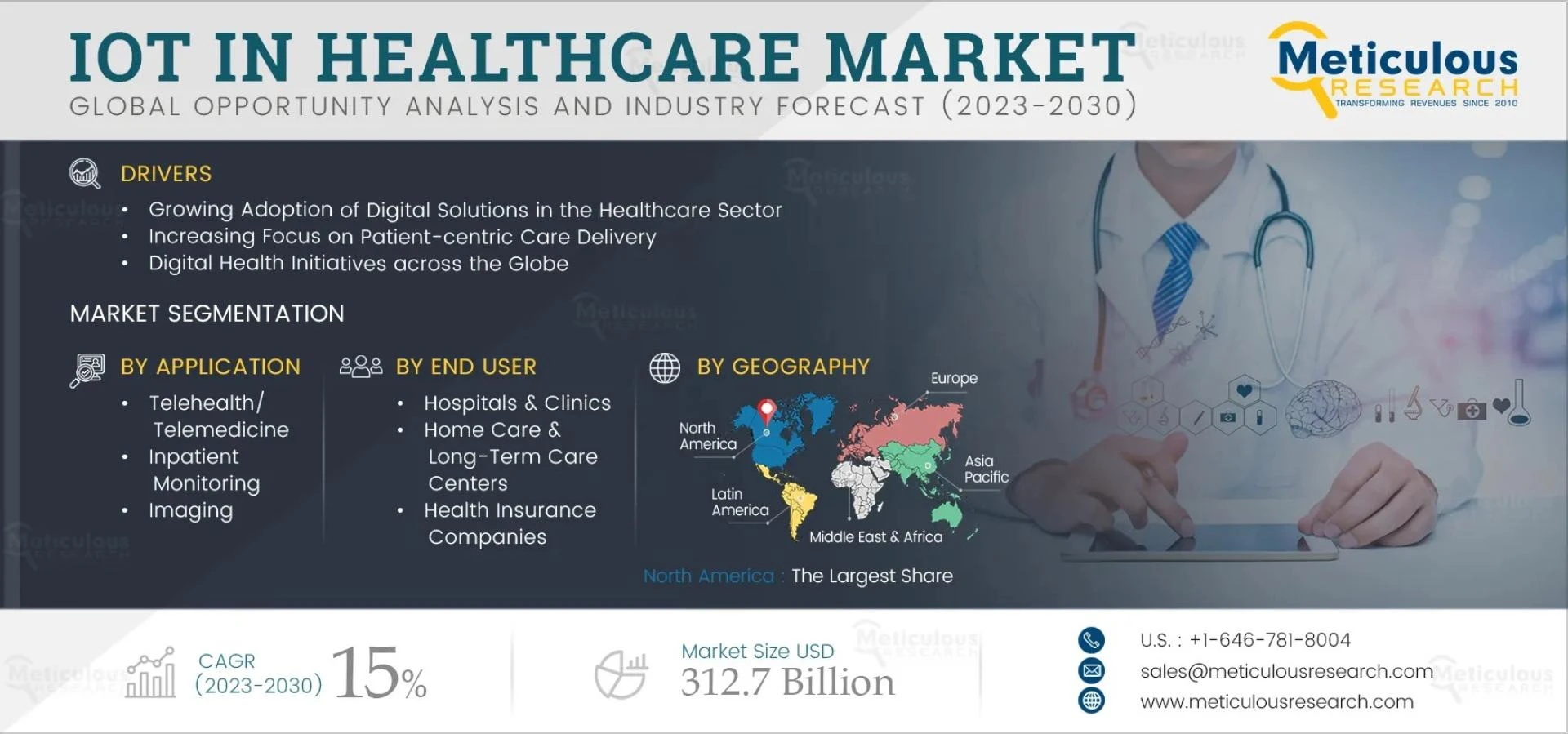 IoT in Healthcare Market Size, Share, &amp; Growth Analysis
