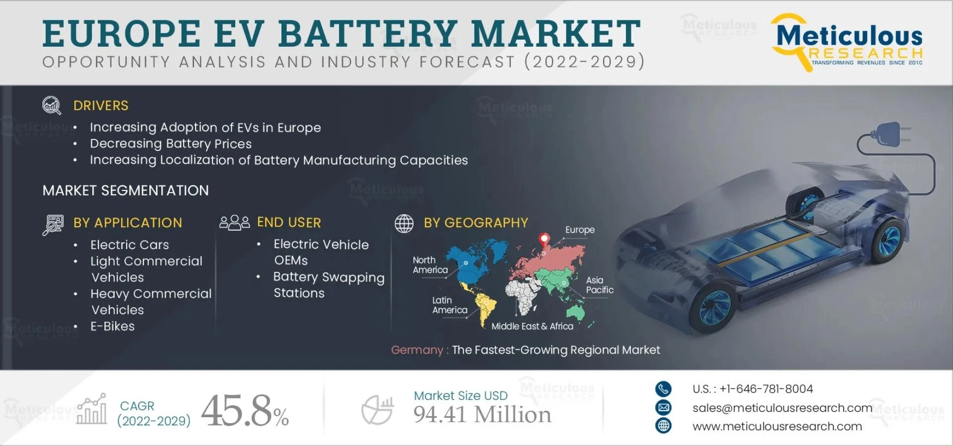 Europe's EV Boom: Powering the Battery Revolution