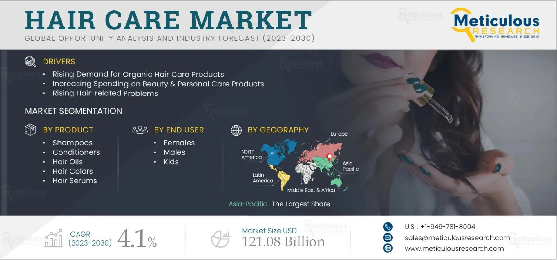 Hair Care Market: Consumer Demand and Fashion 