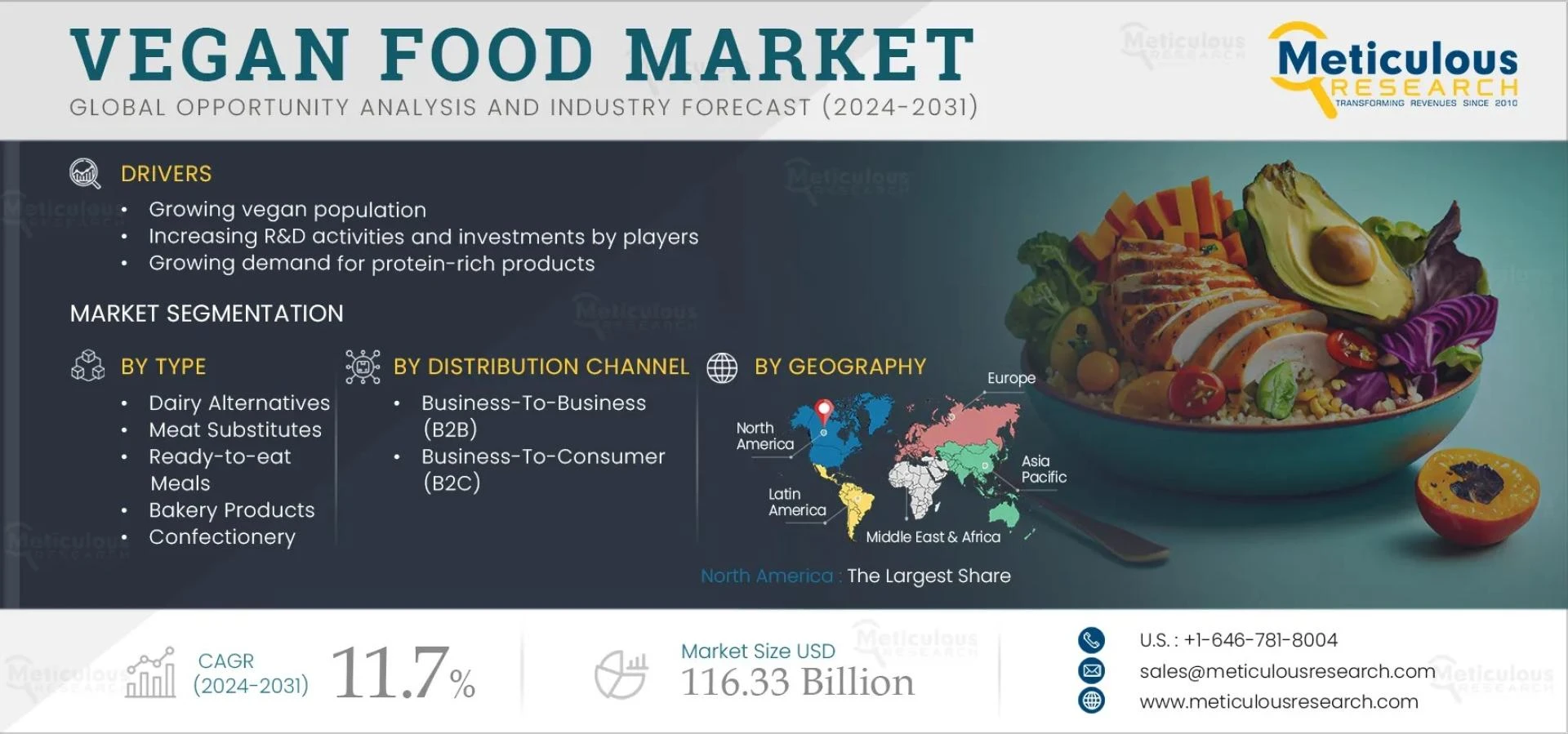 Vegan Food Market Size, Share And Trends Report, 2031