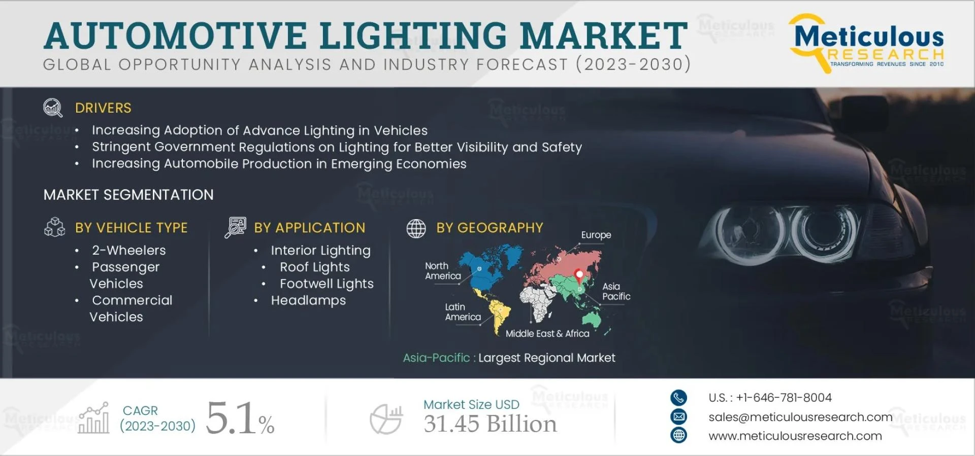 Automotive Lighting Market Size 2023 to 2030