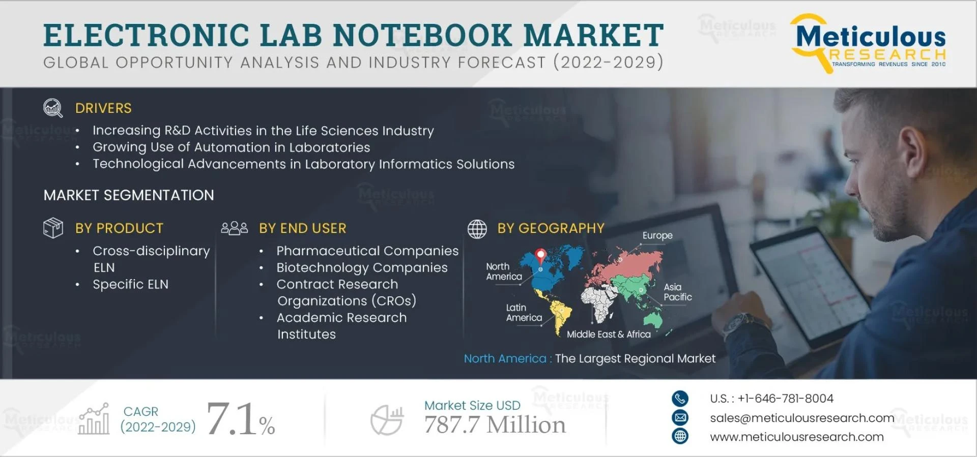 Electronic Lab Notebook Market Size and Forecast to 2029