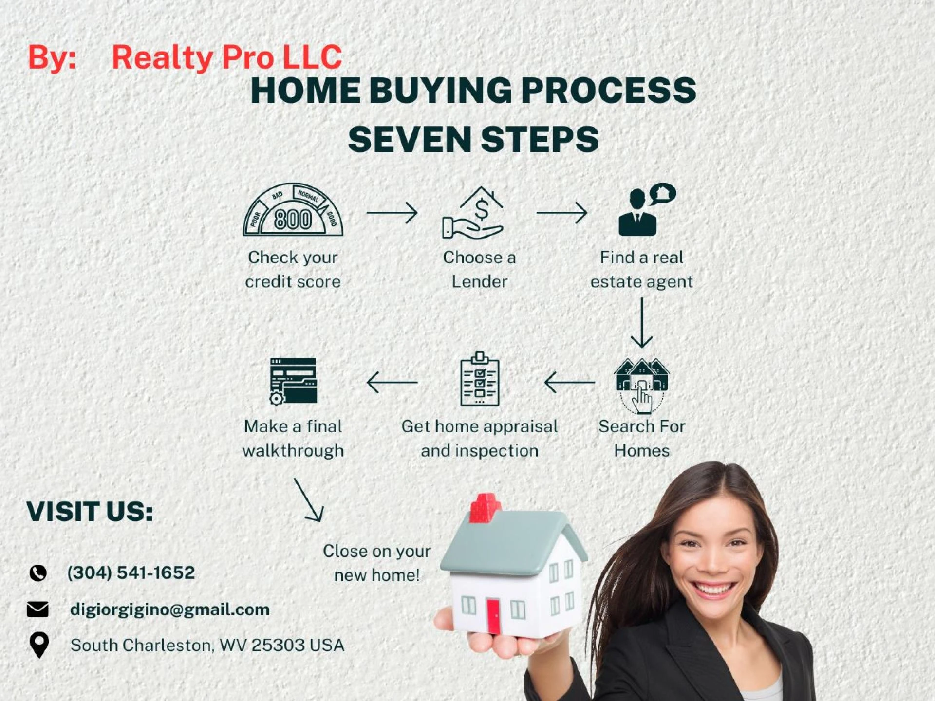 Real Estate Services in South Charleston