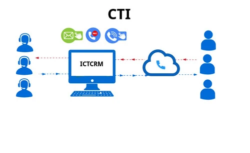 Strategic CRM Integration, A Game-Changer for Contact Center Excellence with ICTCRM Advance CRM Software