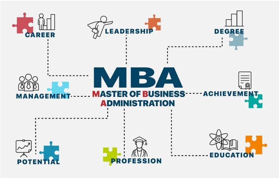 Benefits of studying MBA in Noida