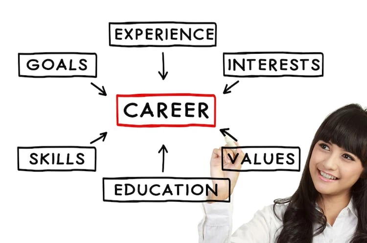 Internal Obstacles to Your Career Goals: 6 Powerful Internal Obstacles