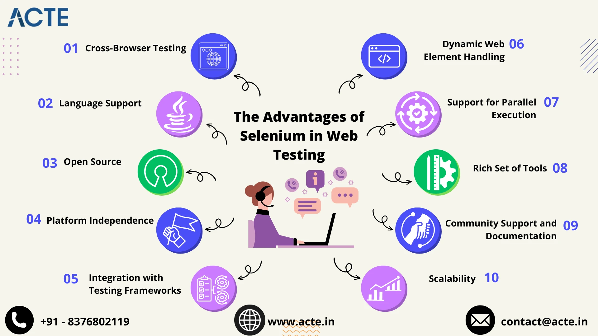 Enhancing Results: Key Benefits of Leveraging Selenium for Web Testing