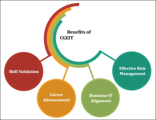 Is CGEIT Certification Worthwhile?