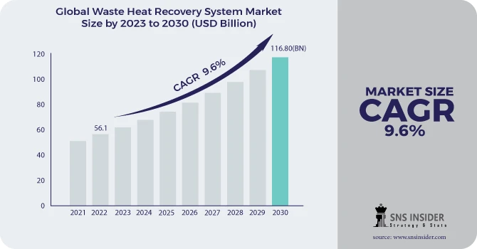 Exploring New Opportunities in the Waste Heat Recovery System Market | 2031