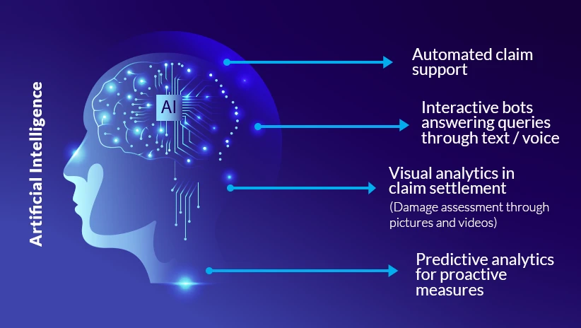 Smart Contracts in Insurance: Transforming the Landscape