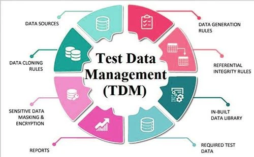 Maximizing Your Data Management Efficiency with Cutting-Edge Test Data Services