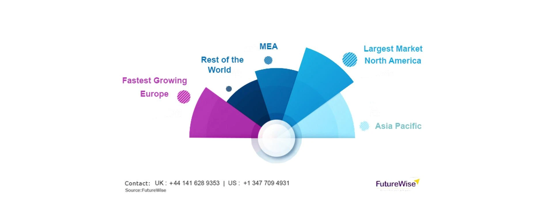 Cancer Therapeutics Market Global Trends, Market Share, Industry Size, Growth, Opportunities, and Market Forecast 2020 to 2027