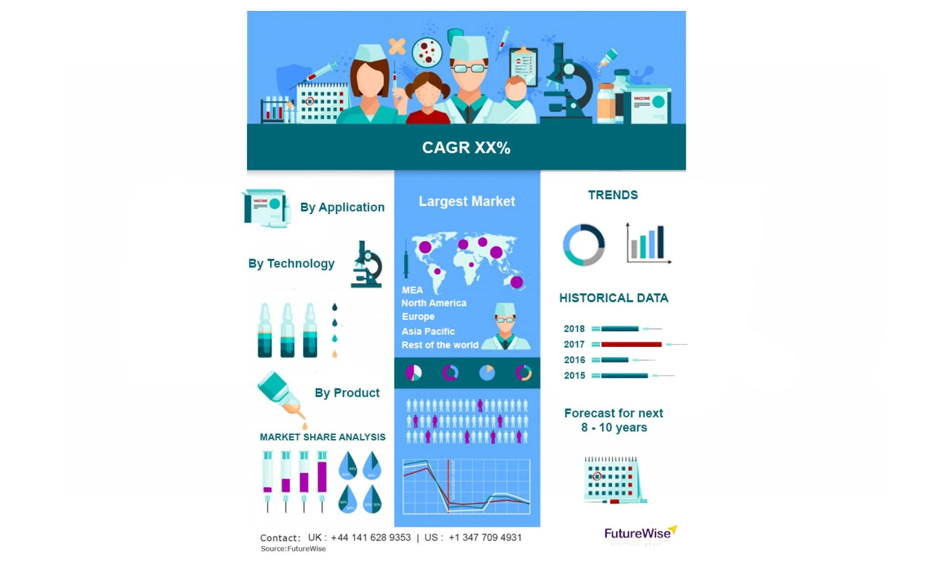 Actigraphy Sensors and PSG Devices Market Global Trends, Market Share, Industry Size, Growth, Opportunities, and Market Forecast 2020 to 2027