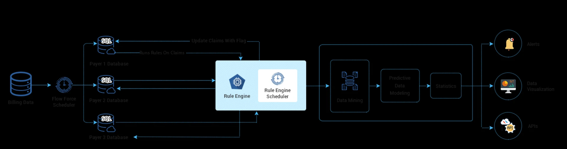 How is Healthcare Payer Analytics Beneficial for Healthcare Providers To Modernize Digital Data?