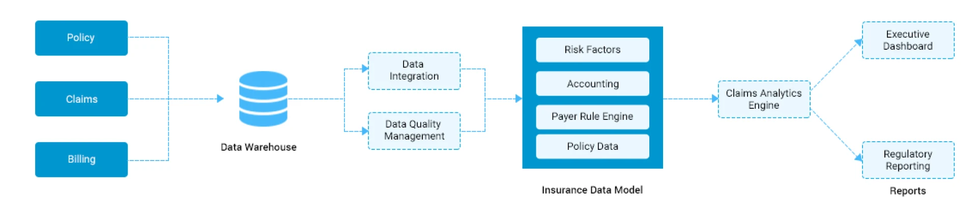 How big Data Analytics plays an important role in improving insurance claims Processing