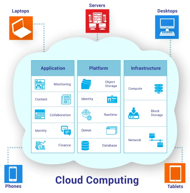 How Healthcare Organizations Can Benefit from Cloud Computing