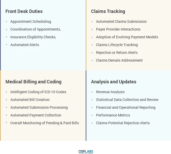 Expectations vs. Reality: Modelling the future of Revenue cycle management.
