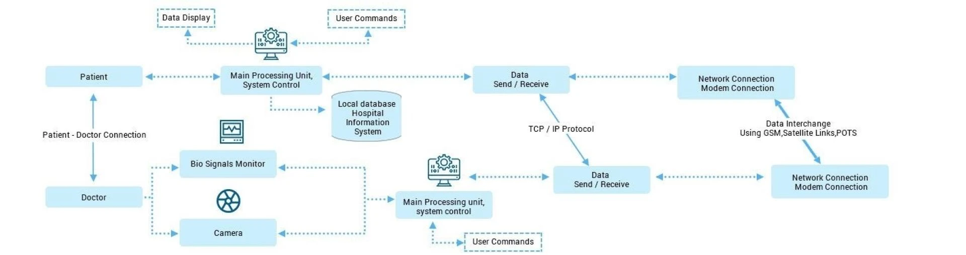 The Reality of Advanced Telehealth Solutions in Healthcare