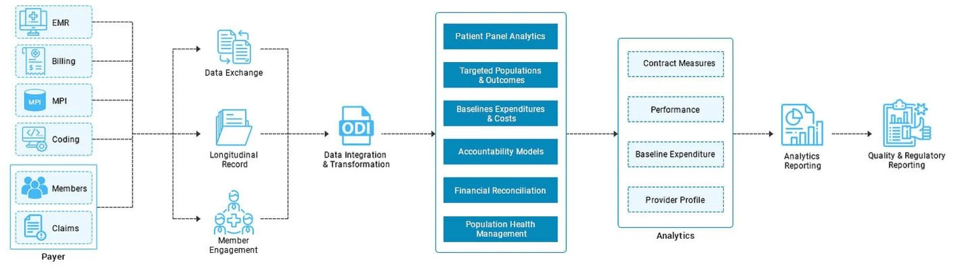 The Ultimate 2021 Guide to Healthcare EDI