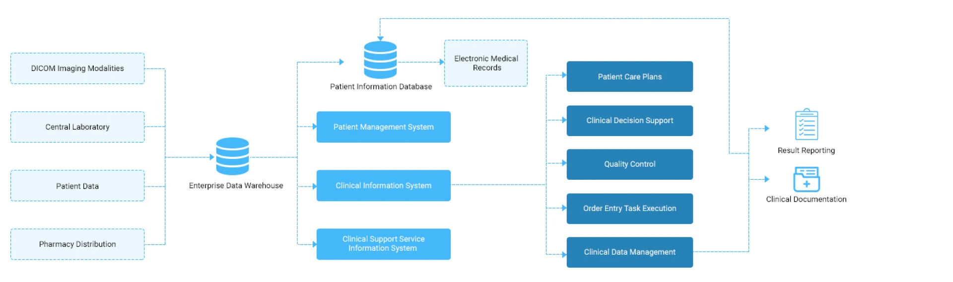 Hospital Management Systems