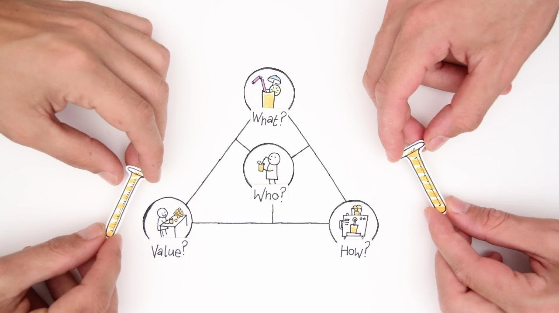 Four Steps to Business Model Innovation