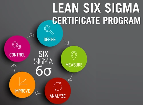 Top Online Six Sigma Certifications in 2020