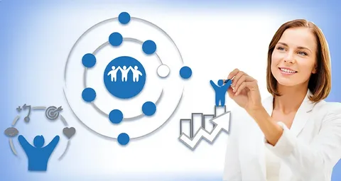 Talent Management Software Market Size, Share and Key players Competition Overview, Forecast Period 2032